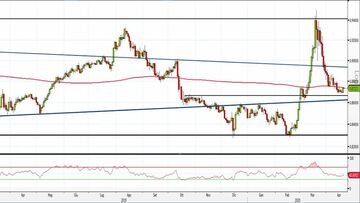 Analisi Forex: Eur/Gbp, compratori pronti a rientrare in gioco