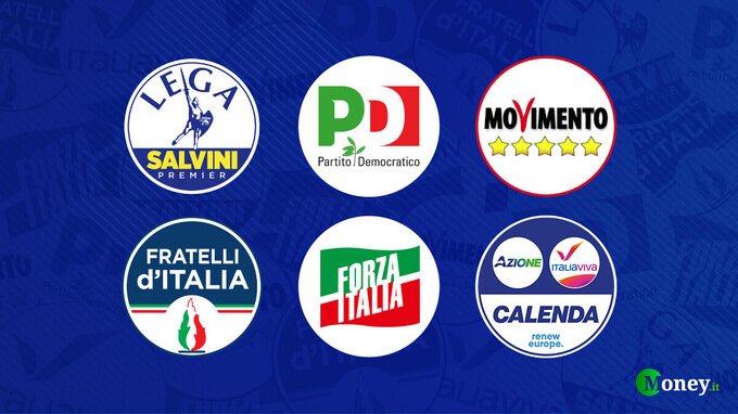 Sondaggi politici: volano PD e M5S, tonfo di Salvini