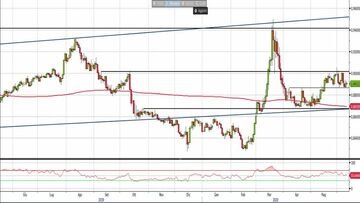 Analisi Forex: Eur/Gbp, attesa per la rottura della congestione
