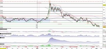 Usd/Cad: continua la forza del dollaro canadese