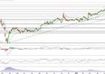  Thomson Reuters arretra dopo il top storico