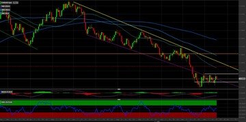 Cambio EUR/USD: ci attendiamo nuovi guadagni. Come investire