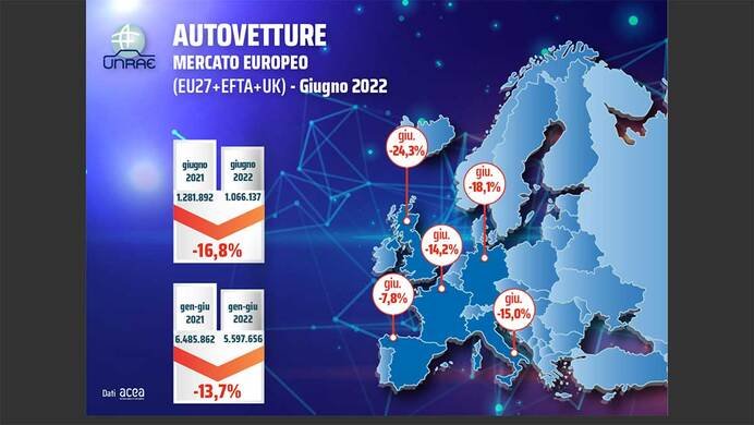 Mercato auto Europa: l'Italia in ritardo nell'elettrico 