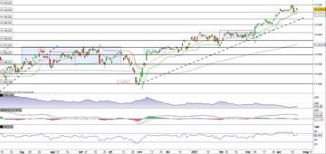 Il Dax in fase di consolidamento