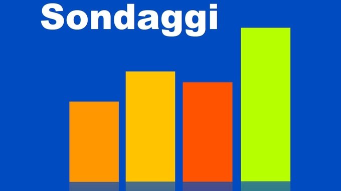 Coronavirus, sondaggi: l'opposizione non farebbe meglio del governo. Lockdown sì o no?