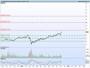 Analisi azioni Amplifon, eccellenza italiana che pochi investitori conoscono