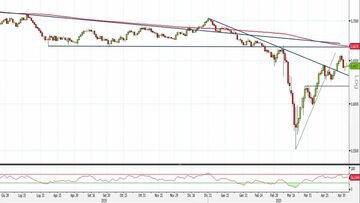 Analisi Forex: Aud/Usd, i livelli da monitorare