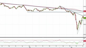 Analisi Forex: Aud/Usd, in bilico la tenuta del rimbalzo