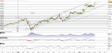 Alphabet vola e registra il nuovo massimo storico 