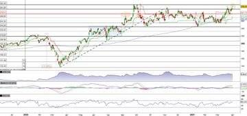 Facebook alla prova del massimo storico 