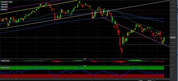 Analisi Tecnica Ftse Mib: ci attendiamo un ritorno sopra 24 mila punti