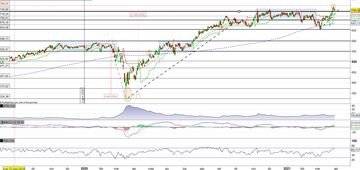 Sherwin-Williams registra il nuovo massimo storico e poi indietreggia