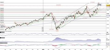 Alphabet in fase di consolidamento in area 1.736$