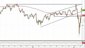 Usd/Jpy: prezzi verso un punto di svolta?