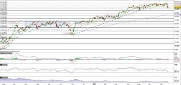 Il Dax rompe a ribasso la fase di consolidamento