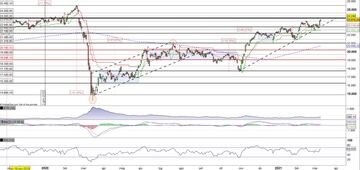 Il FTSEMib si dirige verso quota 24.000 punti