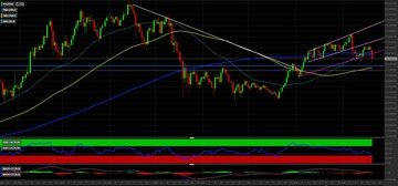 Bitcoin: come investire dopo l'ultimo selloff