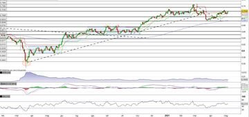 Il Kiwi (NZD/USD) al test del livello statico in area 0,7240