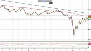 Analisi Forex: Aud/Usd tonico, ma si avvicinano le resistenze