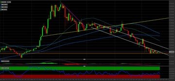 Cardano: è il momento di tornare ad investire al rialzo
