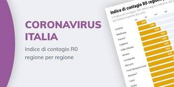 Coronavirus: l'indice del contagio in Italia, regione per regione