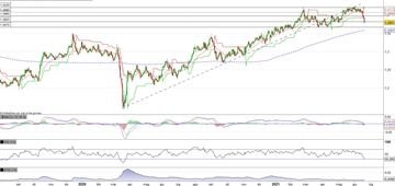 GPB/USD accelera a ribasso