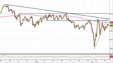 Analisi Forex: Usd/Chf, i livelli da monitorare