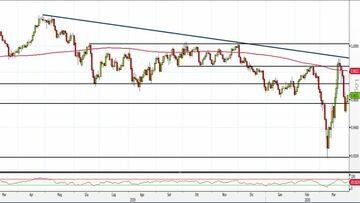 Analisi Forex: Usd/Chf, le principali resistenze tornano nel mirino