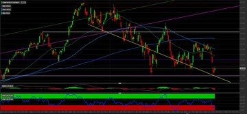 Analisi tecnica Stmicroelectronics: i livelli per investire
