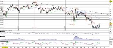 Usd/Chf: fallisce il primo test in area 0,9280