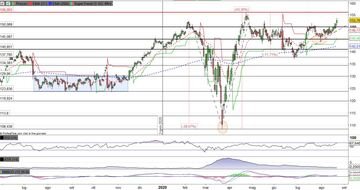 Johnson & Johnson verso il massimo storico