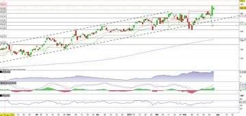 Texas Instruments in allungo