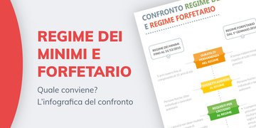 Regime forfettario, esclusa l'applicazione ai titolari di pensione estera
