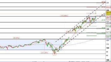 Analisi azionaria: PayPal rompe la resistenza in Gap Up. Riprenderà il rally?