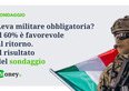 Leva militare obbligatoria? Il 60% è favorevole al ritorno. Il sondaggio di Money.it