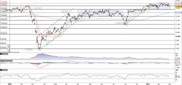 Il Dax rompe a ribasso la banda di compressione
