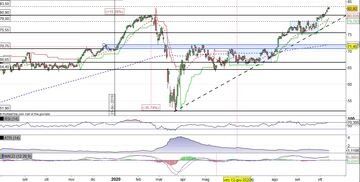 Thomson Reuters rifiata dopo l'allungo