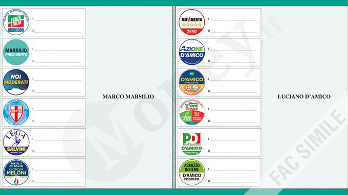 Come si vota alle elezioni Abruzzo 2024: fac-simile scheda e legge elettorale