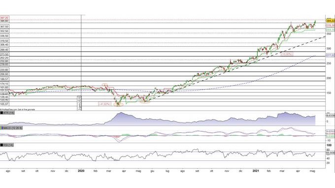 Deere prosegue il rally 