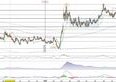 Eur/Cad alla prova del supporto statico in area 1,54