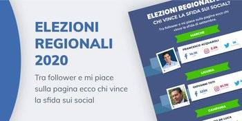 Elezioni regionali 2020: chi vince sui social?