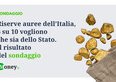 Riserve auree dell'Italia, 6 su 10 vogliono che sia dello Stato