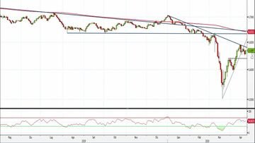 Analisi Forex: Aud/Usd in area delicata, ecco i livelli da monitorare