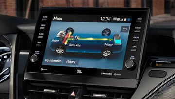 Auto ibride: come funzionano, tipologie e differenze