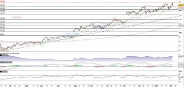 Qualcomm registra il nuovo massimo storico ma fallisce il breakout