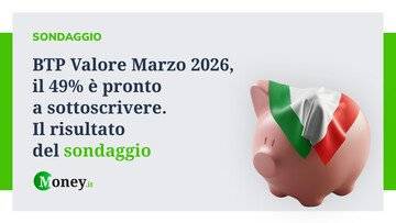 BTP Valore Marzo 2026, il 49% dei lettori di Money.it è pronto a sottoscrivere