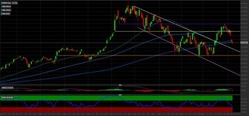 Azioni Nvidia pronte a ripartire: come investire