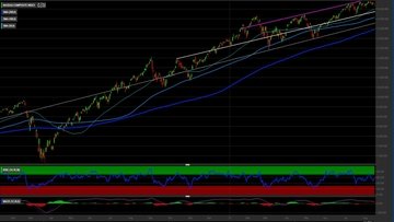 Indice Nasdaq: come investire dopo il nuovo record a 15 mila punti?