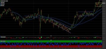 Cambio USD/JPY: i livelli tecnici per investire sul dollaroyen