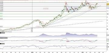 Apple in fase di compressione
